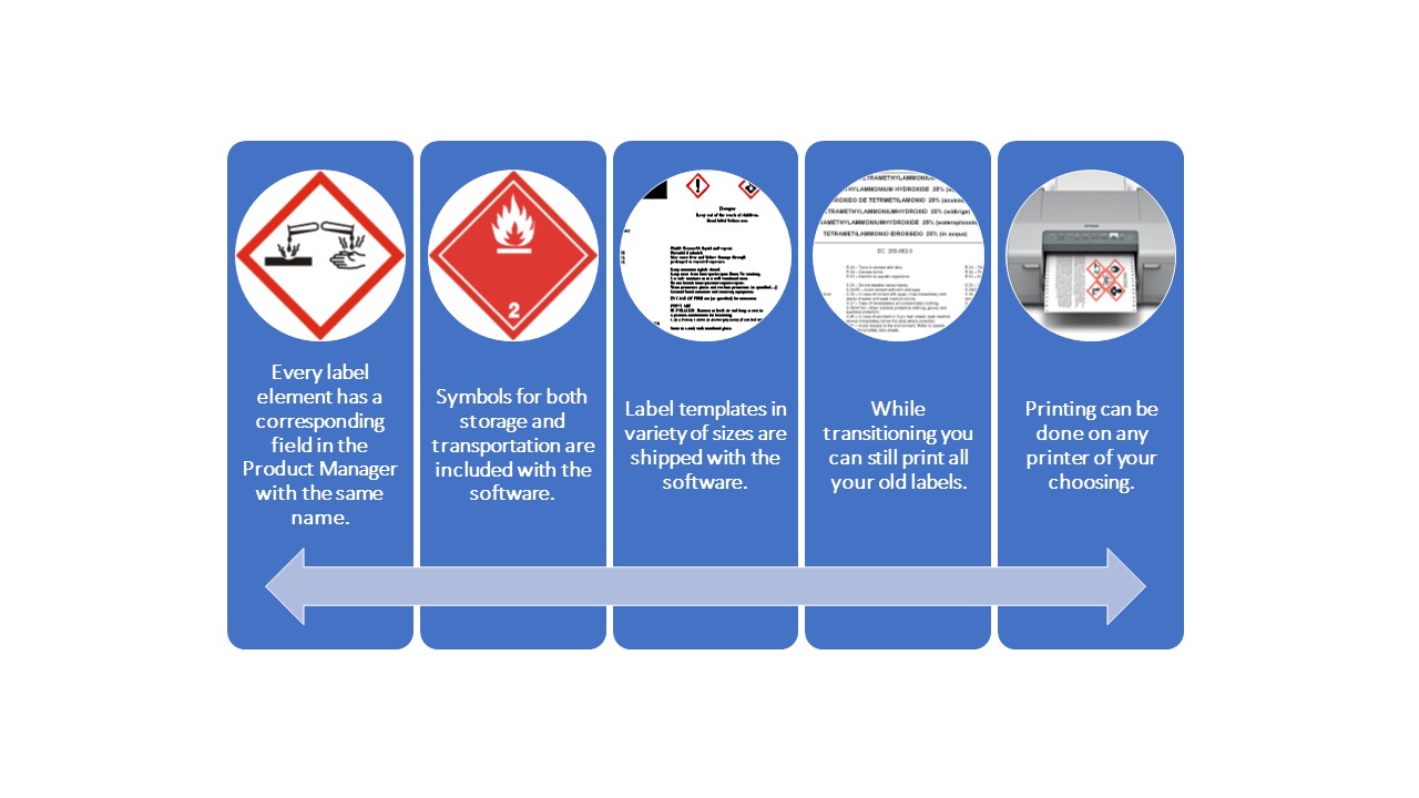 GHS Wizard Product Manager Open Screen Chemical Product Manager Open Screen